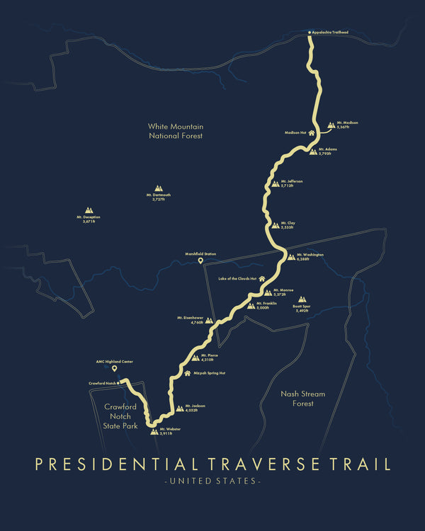 Presidential Traverse Trail
